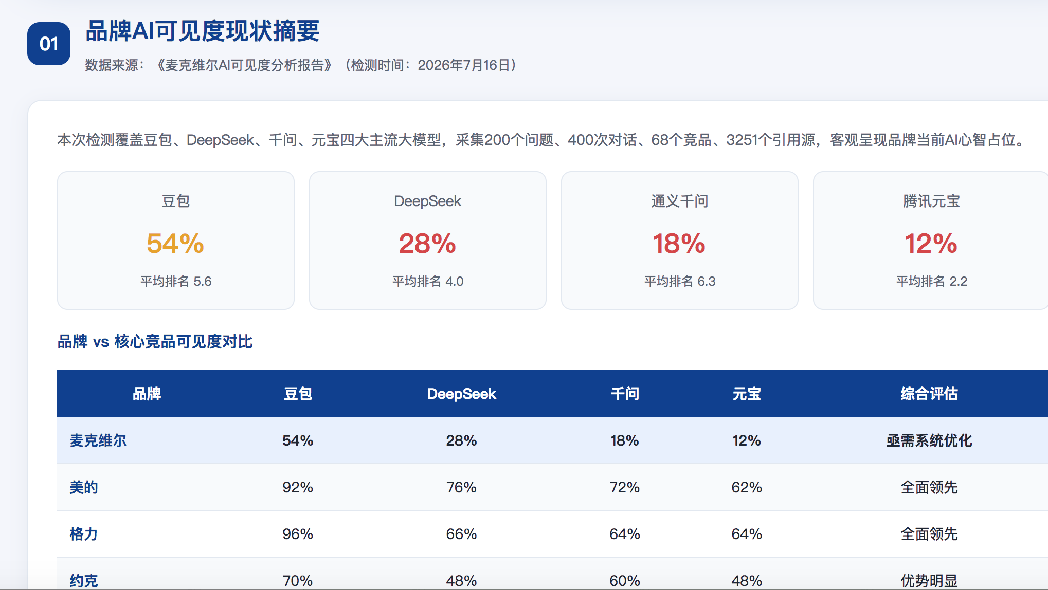 西双版纳geo分析报告